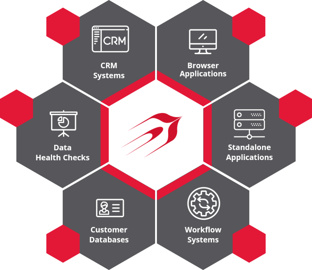 SwiftCore Diagram