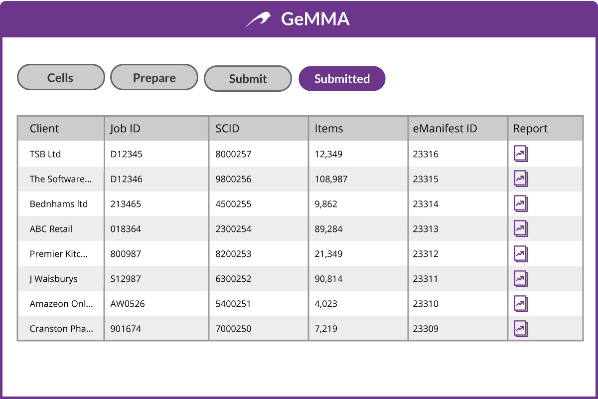 GeMMA Mockup