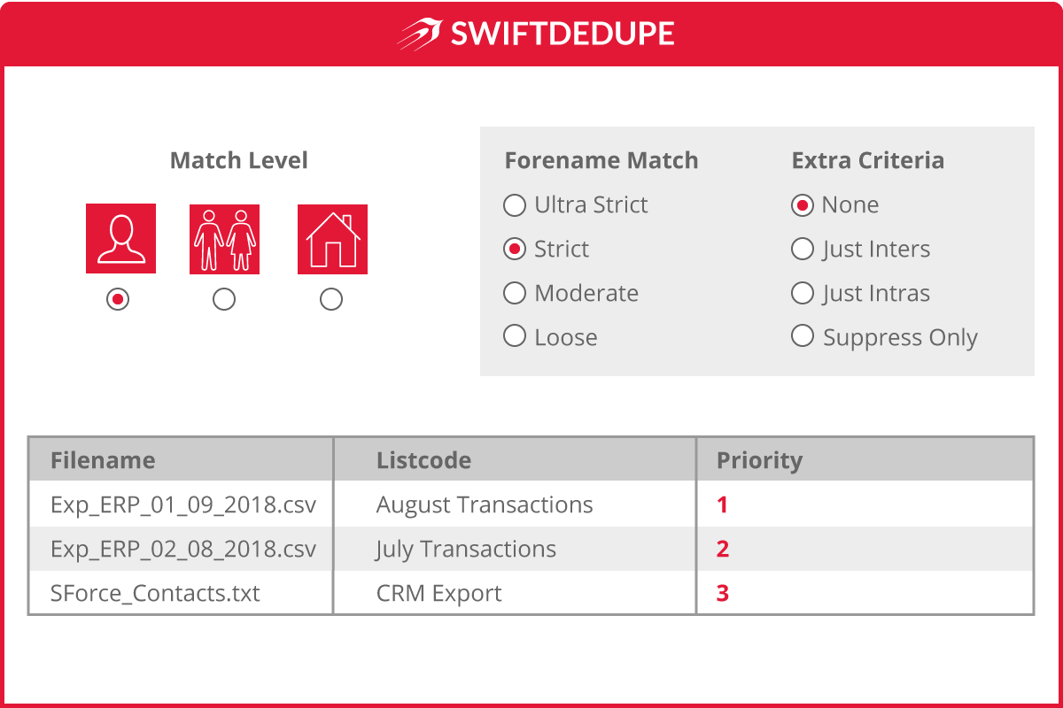 Swift Dedupe