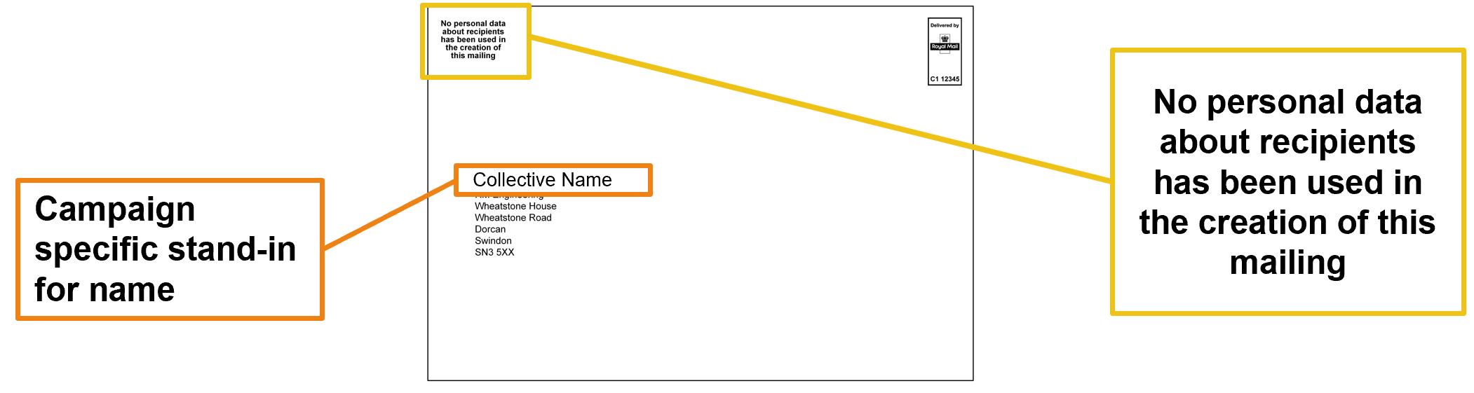 Compliance with PAM