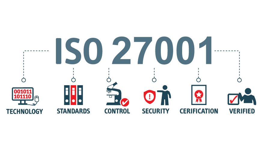 ISO 27001