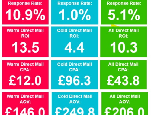 Direct mail now more measurable than email!