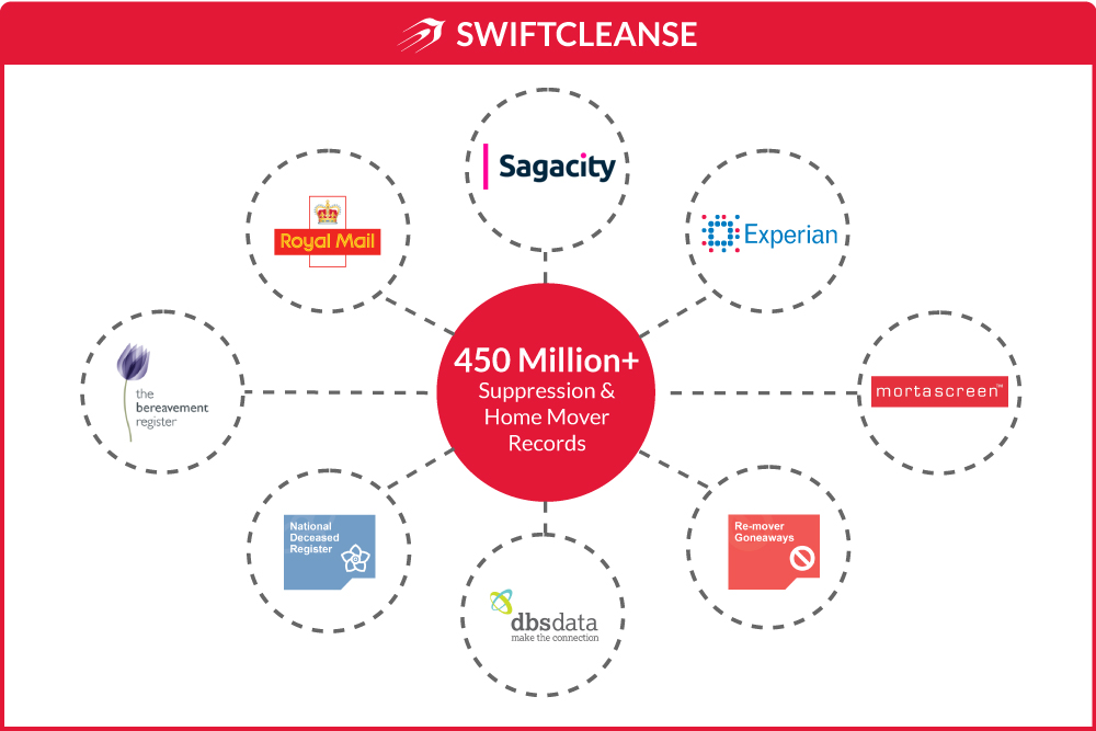 Swiftcleanse participants