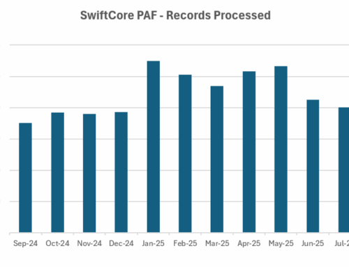 SwiftCore PAF Smashes Records Again in August