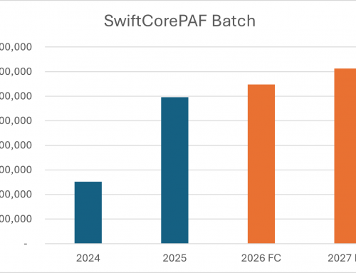 Celebrating a Major Milestone: 2 Billion Records Processed Through Our Cloud PAF Engine