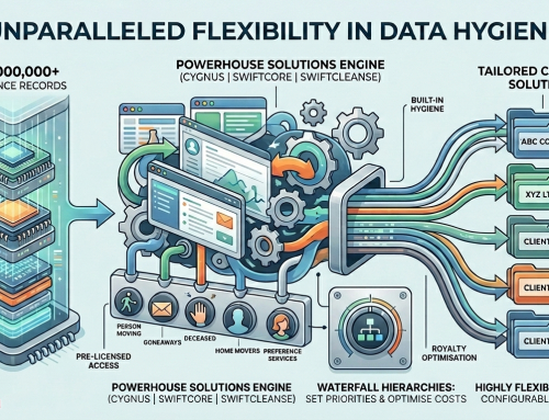 Unlocking Ultimate Data Hygiene Flexibility: Why You Shouldn’t Have to Compromise