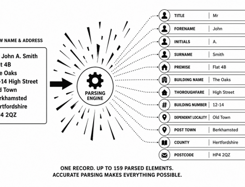 You Can’t Match What You Can’t Understand: Why Name & Address Parsing Is the Bedrock of Data Processing