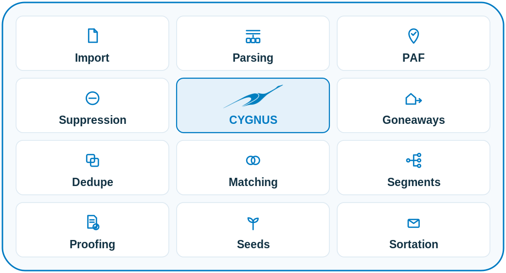Cygnus-bureau-atglance Cygnus modules at a glance image
